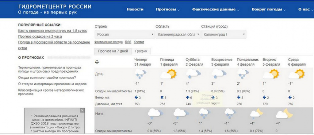 Погода зеленоградск почасовой. Погода в Калининграде. Погода на выходные в Калининграде.