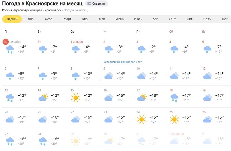 Погода в советской ставропольский край гисметео