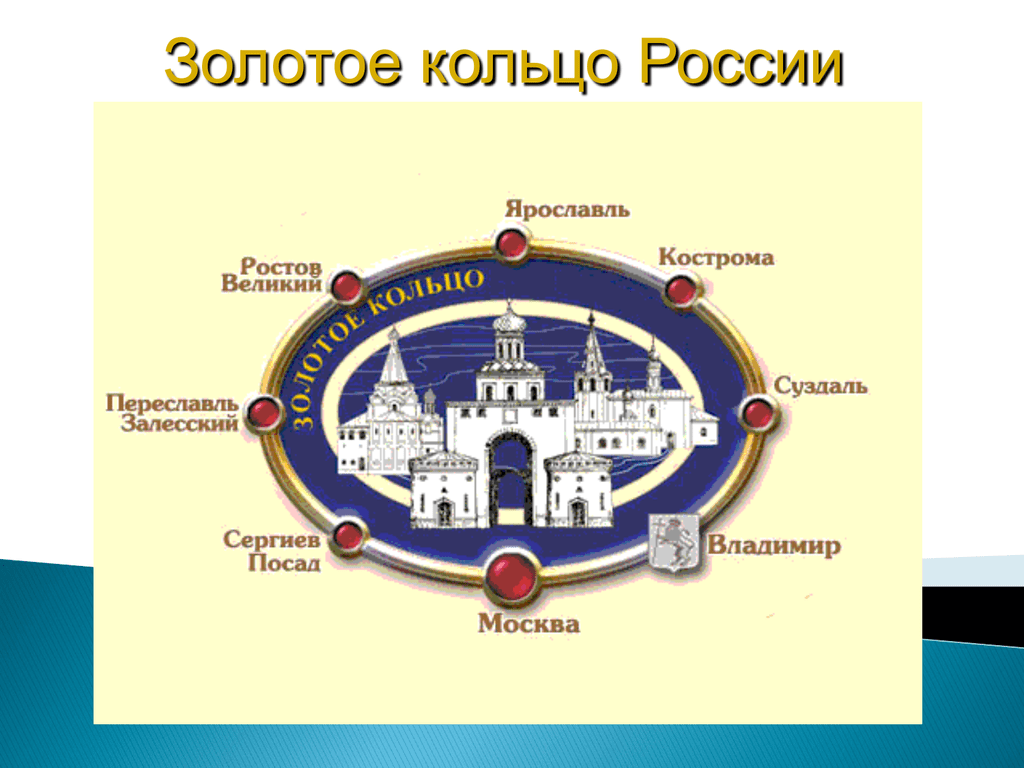 Знак золотого кольца россии