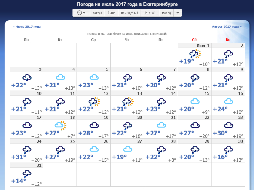 Погода на 10 дней в екатеринбурге 2023. Погода на июнь. Какая погода будет в июне. Погода на июль. Погода виекатеренбурге.