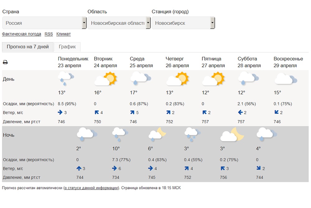 Погода в Ярославле на неделю. Погода в Ярославской. Климат Ярославской области. Климат Ярославской области таблица.