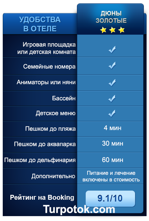 Инфографика "Семейный отель "Дюны Золотые" в Анапе"