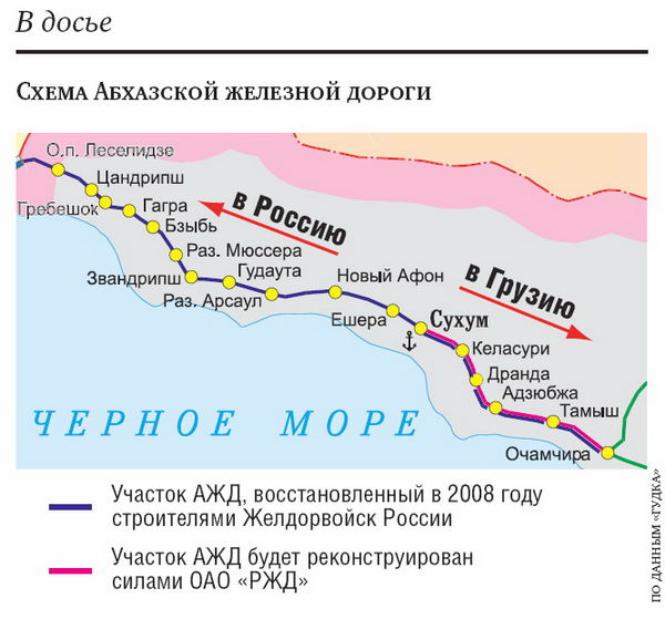 Абхазия билеты на поезд. Железная дорога в Абхазии на карте. Железные дороги Абхазии схема. Карта ж д Абхазии. Карта ЖД Абхазии.