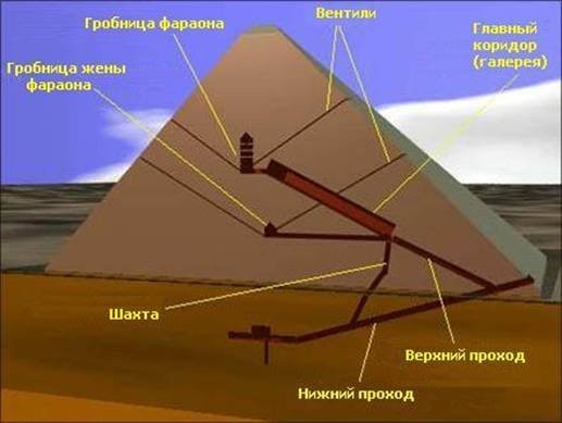 схема пирамиды хеопса