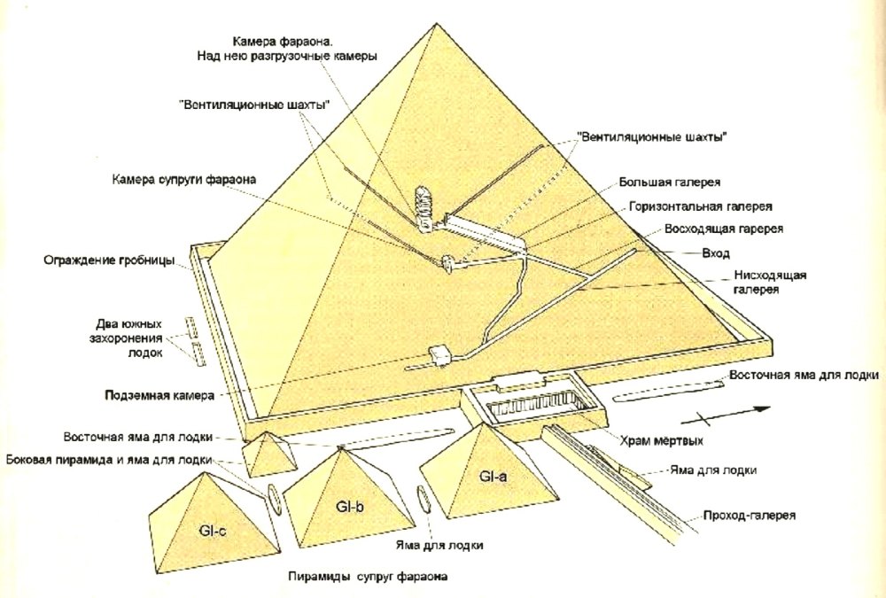 Устройство пирамиды Хеопса
