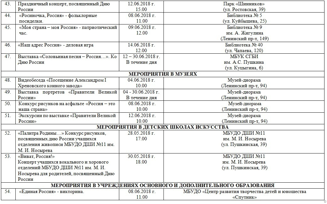 В течении мероприятия. План мероприятий на 12 июня. План мероприятий ко Дню России. Мероприятия в Воронеже на декабрь для детей 2020. План мероприятий на 12 июня в Иркутске.