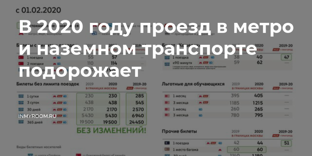 Тарифы метро москва. Тариф проездных метро в Москве. Тарифы на метро в Москве в 2021. Тарифы в метро на 2021 год Москва. Метрополитен тарифы 2021.