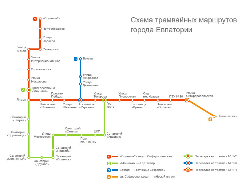 Схема трамваев в Евпатории