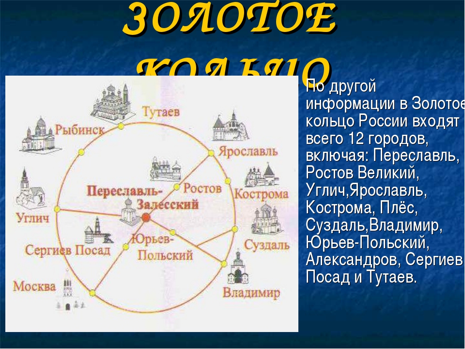 Презентация по окружающему миру на тему золотое кольцо россии 3 класс