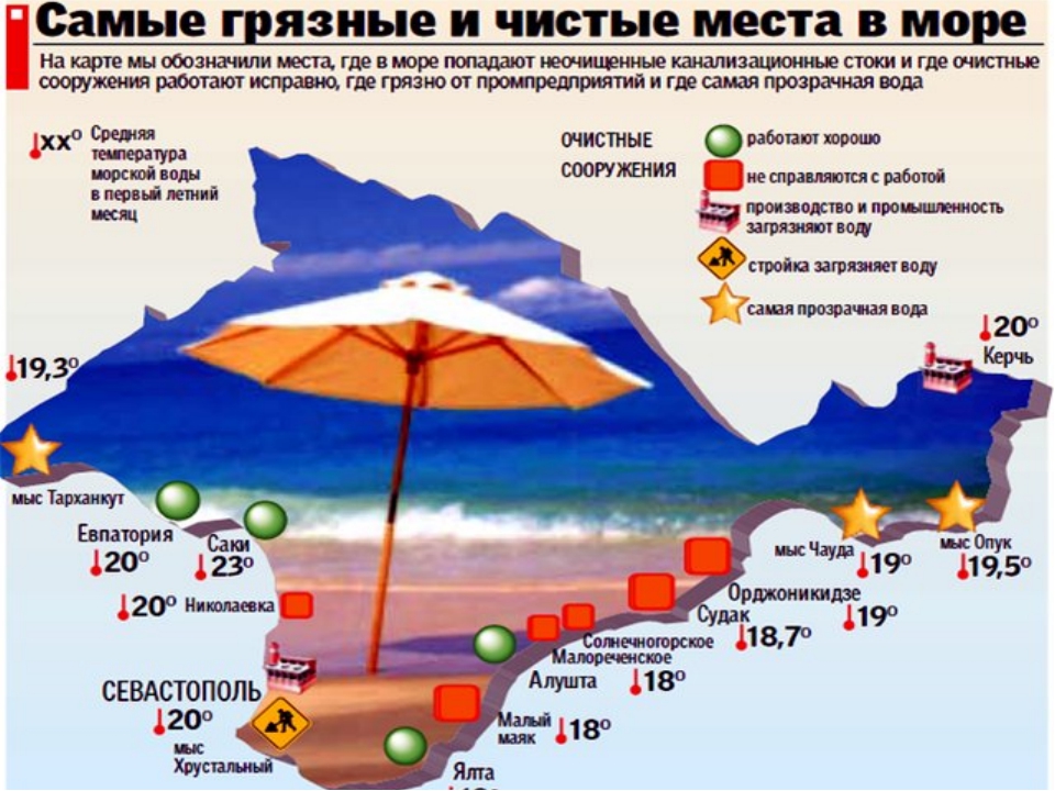 Где тепло в мае картинки