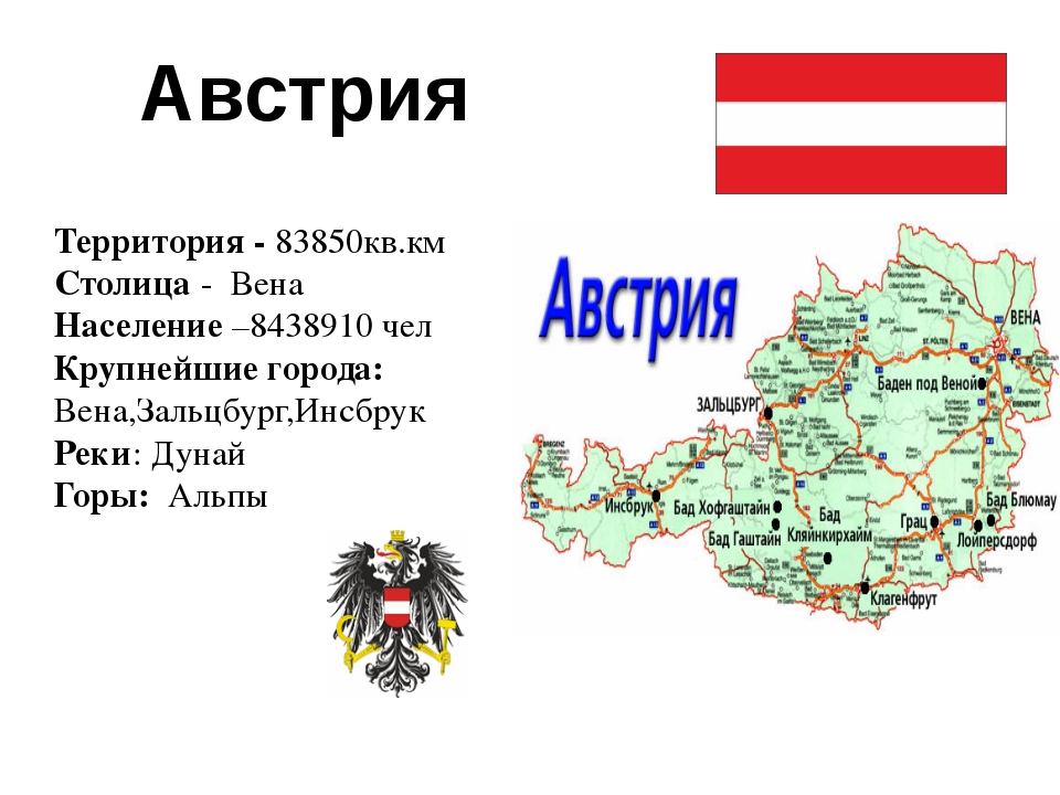 Австрия какая страна. Австрия презентация. Сообщение о Австрии. Австрия описание. Австрия история страны.