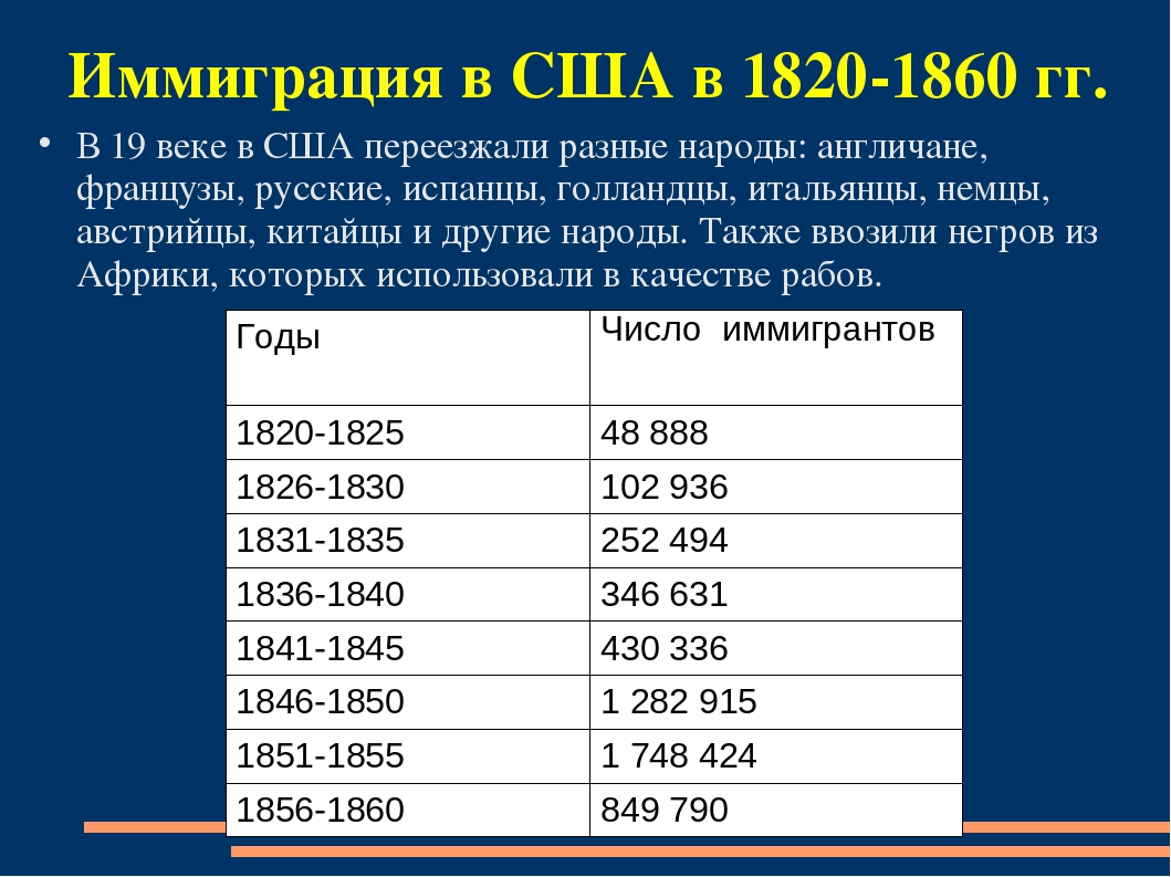 Население 19. США В начале 19 века население. Рост населения 19 века. Рост населения США В 19 веке. Численность населения США В конце 19 века.