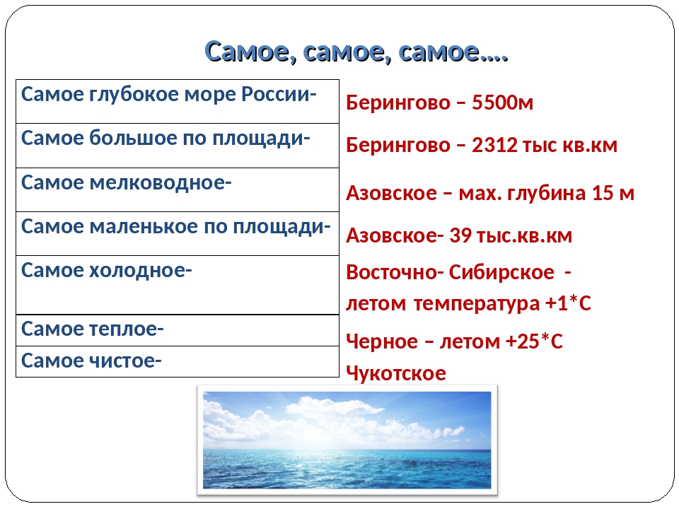 Какое море омывающее россию самое большое. Крупные моря. Самое большое море в России. Самое большое Морев Росси.