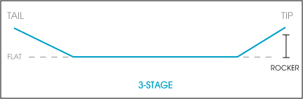 3-stage-rocker.gif