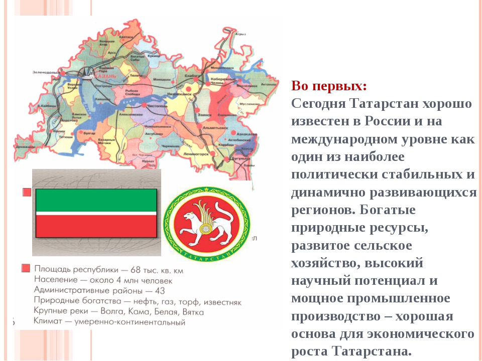 Татарстан 4. Характеристика Республики Татарстан. Проект Республика Татарстан. Республика Татарстан презентация. Республика Татарстан кратко.