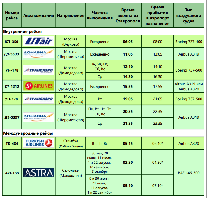 красноярск кемерово авиабилеты расписание