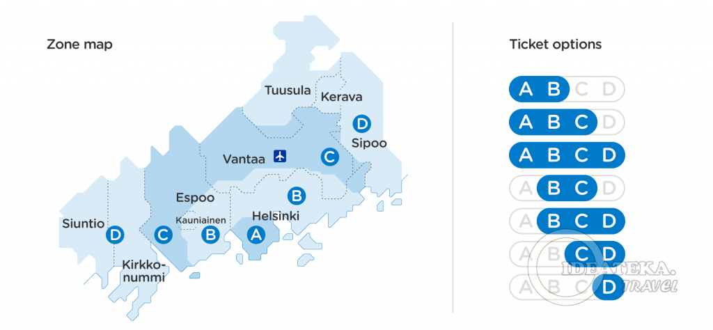 Транспортные зоны в Хельсинки с 2019 года