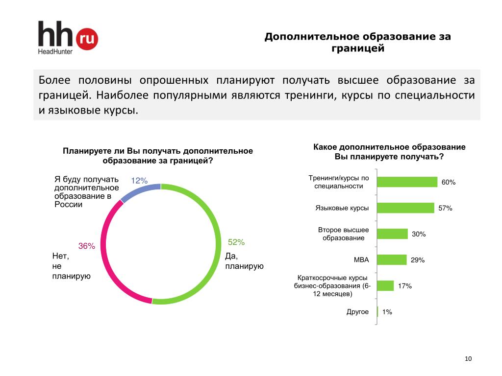 Сколько обучение на высшее образование. Статистика образование за рубежом. Обучение за рубежом статистика. Второе высшее образование статистика. Какое высшее образование можно получить.