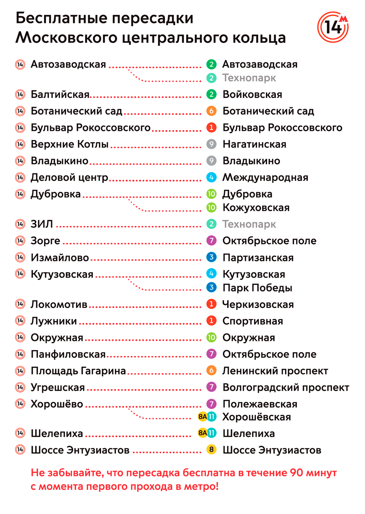 Переход между метро и МЦК бесплатный в течение 90 минут