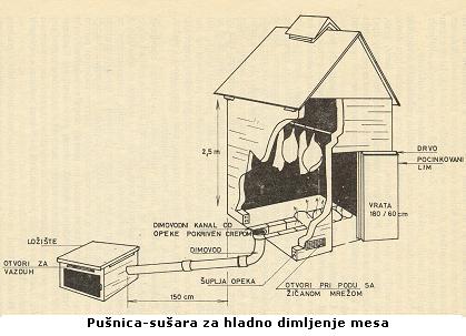 susnica,pusnica,hladno_dimljenje_mesa.JPG