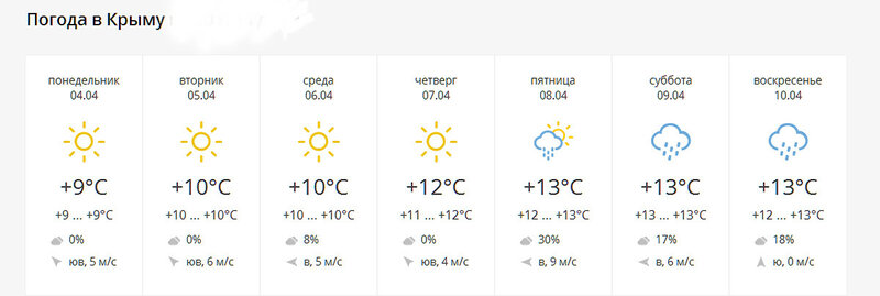 Кировск погода крым. Погода в Крыму. Климат в Крыму в апреле. Какая температура в Крыму. Температура в Крыму сейчас.