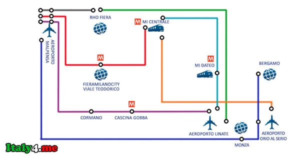 схема движения из миланских аэропортов
