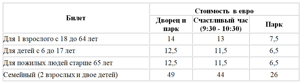 Таблица: цена билетов