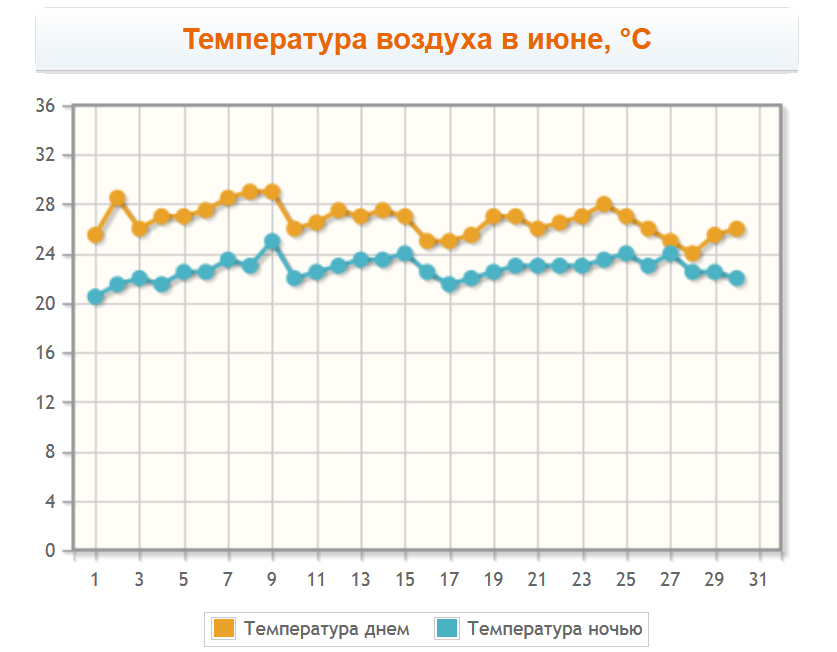 Температура в турции. Температура воды. Температура в Турции в июне. Температура моря в Турции в июне.