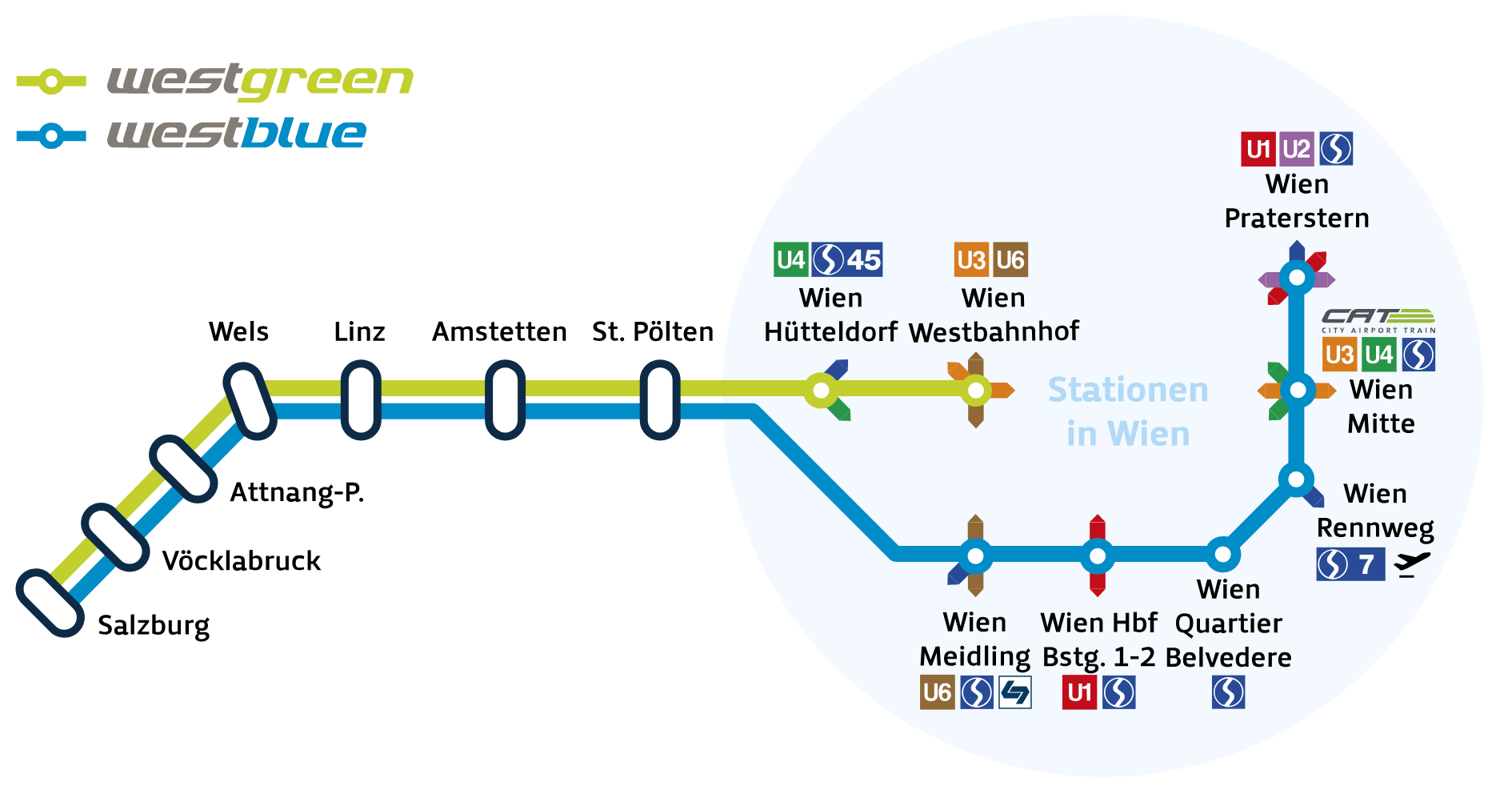 Маршруты Westbahn