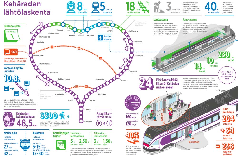 Схема движения железной дороги в Хельсинки