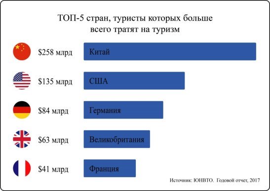 Какую страну посетить. Туризм в Китае статистика. Туризм в Китае график. Количество туристов по странам. Мировой туризм статистика.