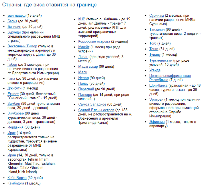 В какие страны можно без визы. Список безвизовых стран. Страны куда нужна виза. Визовые страны список. Страны где виза ставится на границе.
