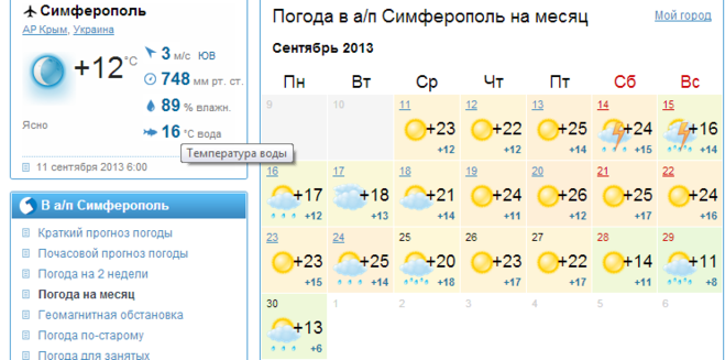 Погода на завтра в симферополе 10 дней. Прогноз погоды на сентябрь в Симферополе. Погода в Симферополе на сегодня.