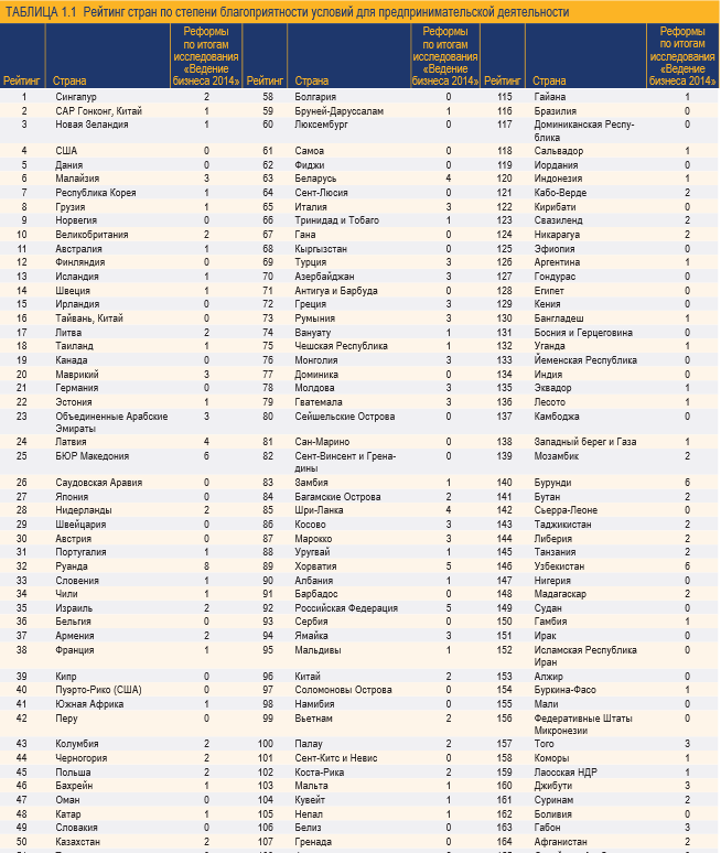 Список всех стран. Список 52 стран. Страны по уровню жизни 2022 мировой рейтинг. Оказание услуг рейтинг стран.