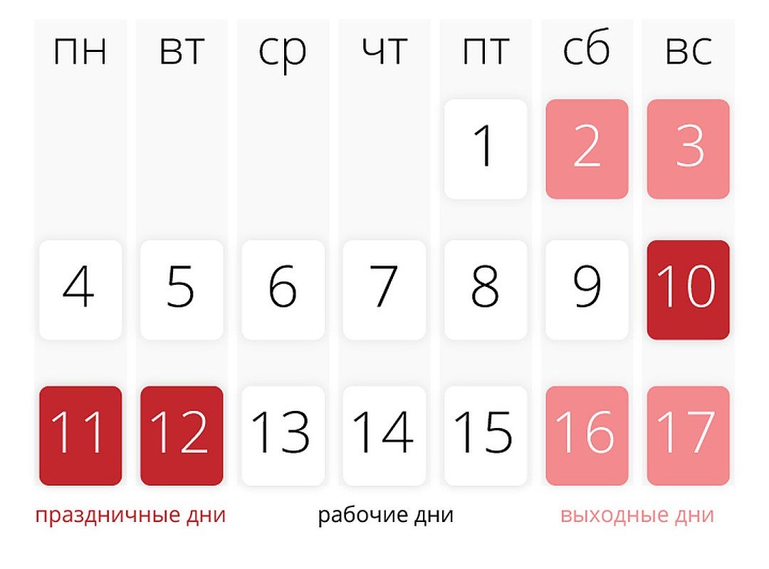 Сколько выходных в 4 неделях. Выходные дни на следующей неделе. Рабочие дни на следующей неделе. Выходные дни на следующей неделе в России. Сколько дней праздников в России.