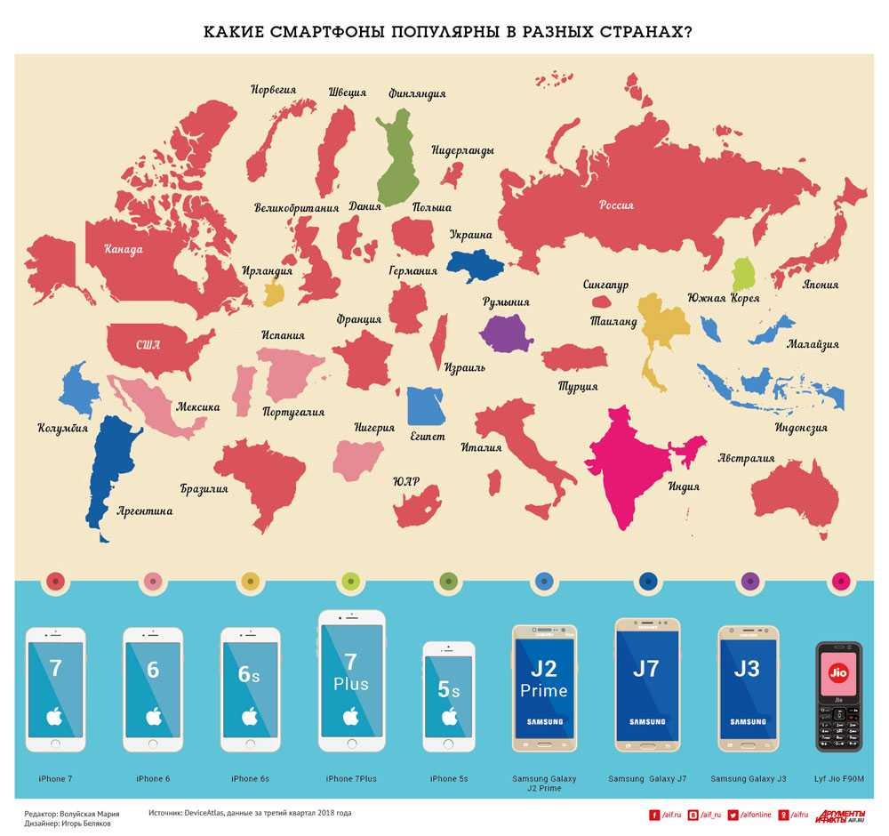 Какие страны популярны. Популярность игр по странам. Ву в разных странах. Самый популярный телефон в разных странах.