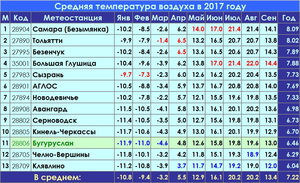 Количество осадок