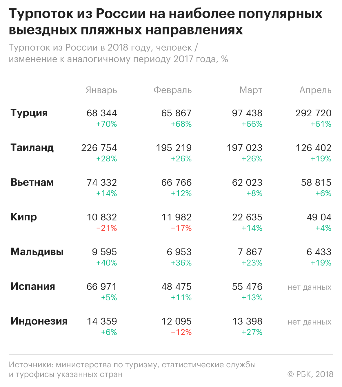 С какой валютой ехать в турцию