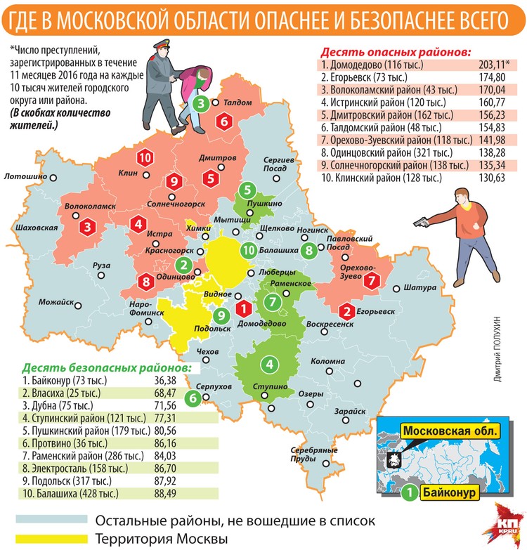 Московская область перечень. Самые опасные районы Подмосковья. Самые криминальные города Подмосковья. Самые криминальные районы Московской области. Самые криминальные районы Подмосковья.