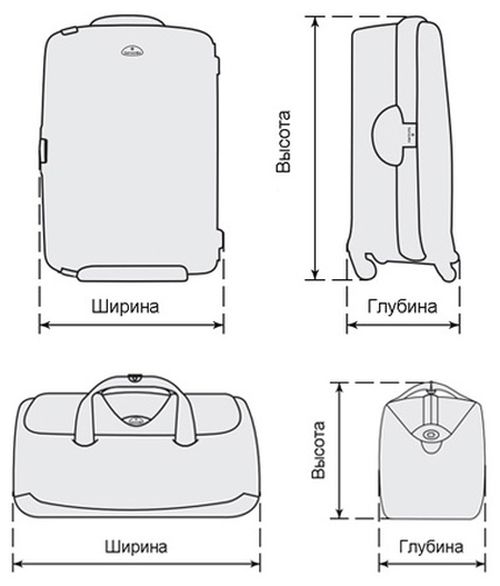 Схема "Как померить чемодан"