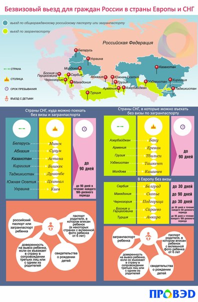 Безвизовые страны для армении. Статистика загранпаспортов в России. Граждане инфографика. Безвизовые страны Европы на карте.