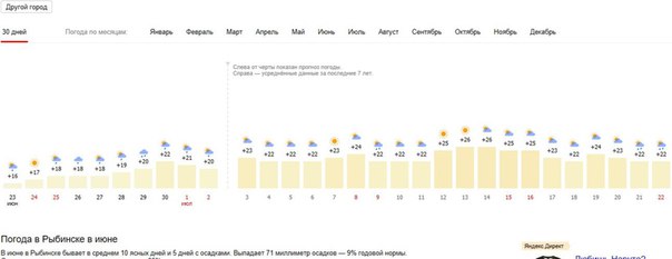 Ну и погода на месяц. Погода Березники. Прогноз погоды в Березниках. Березники погода сегодня. Прогноз на месяц.