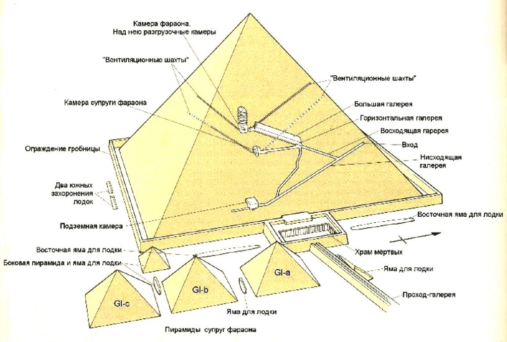Пирамиды Земли