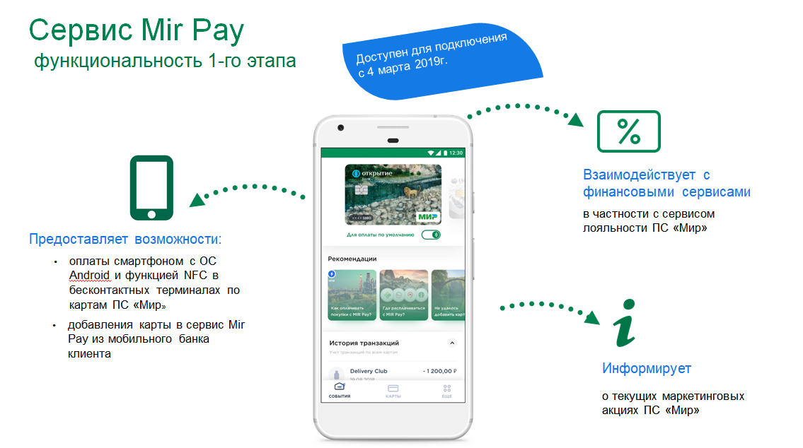 Можно ли через приложение. Мир pay. Оплата мир pay. Карта мир Пэй. Мир Пэй приложение.