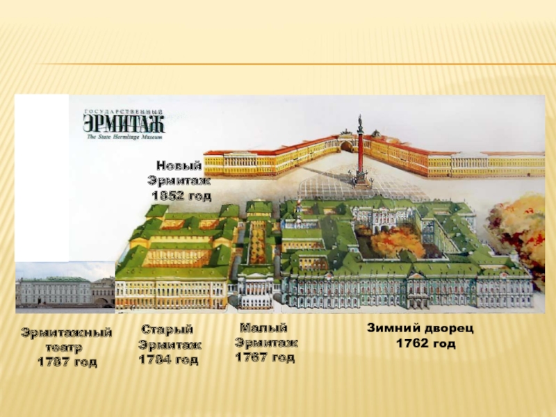 Эрмитаж главный музейный комплекс что входит