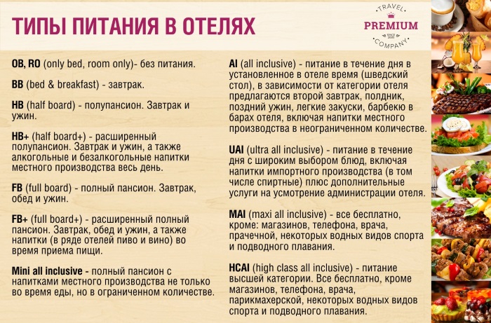 Что значит питание полупансион в отеле в разных странах мира: Дубай, Кипр, Россия