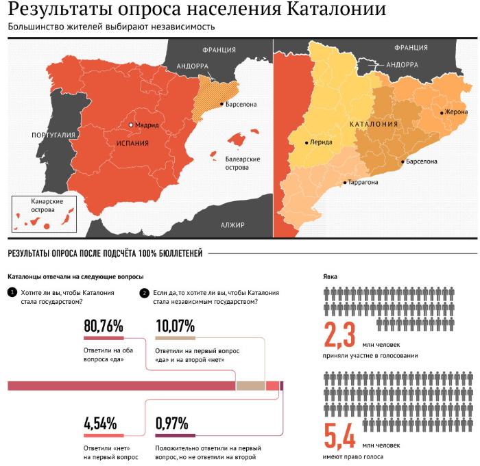 Каталония, Испания. Карта, где находится, достопримечательности Барселоны и окрестностей, фото