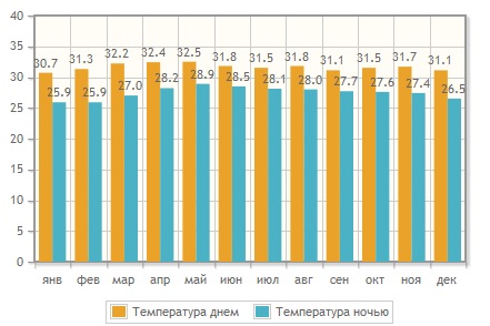 Температура воздуха