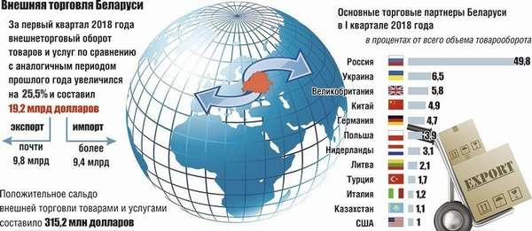 рассказ про беларусь (главный ключ)