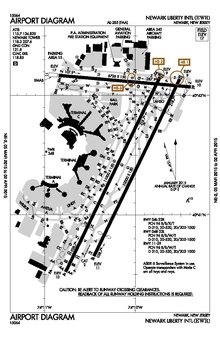 FAA диаграмма